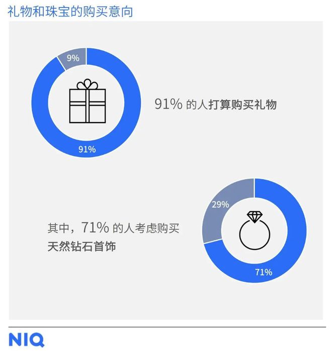 “小心机”天然钻石凭实力成“顶流”了！AG真人国际游戏解锁2025母亲节送礼(图4)