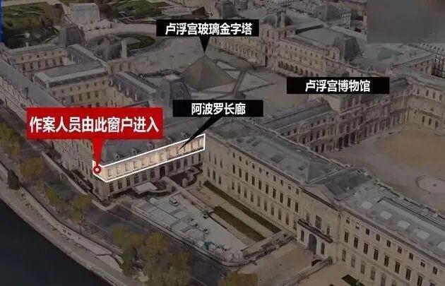 什么盗窃却在“7分钟内”就完成了?AG真人app这么大的“卢浮宫”为(图16) 什么盗窃却在“7分钟内”就完成了?AG真人app这么大的“卢浮宫”为(图16)